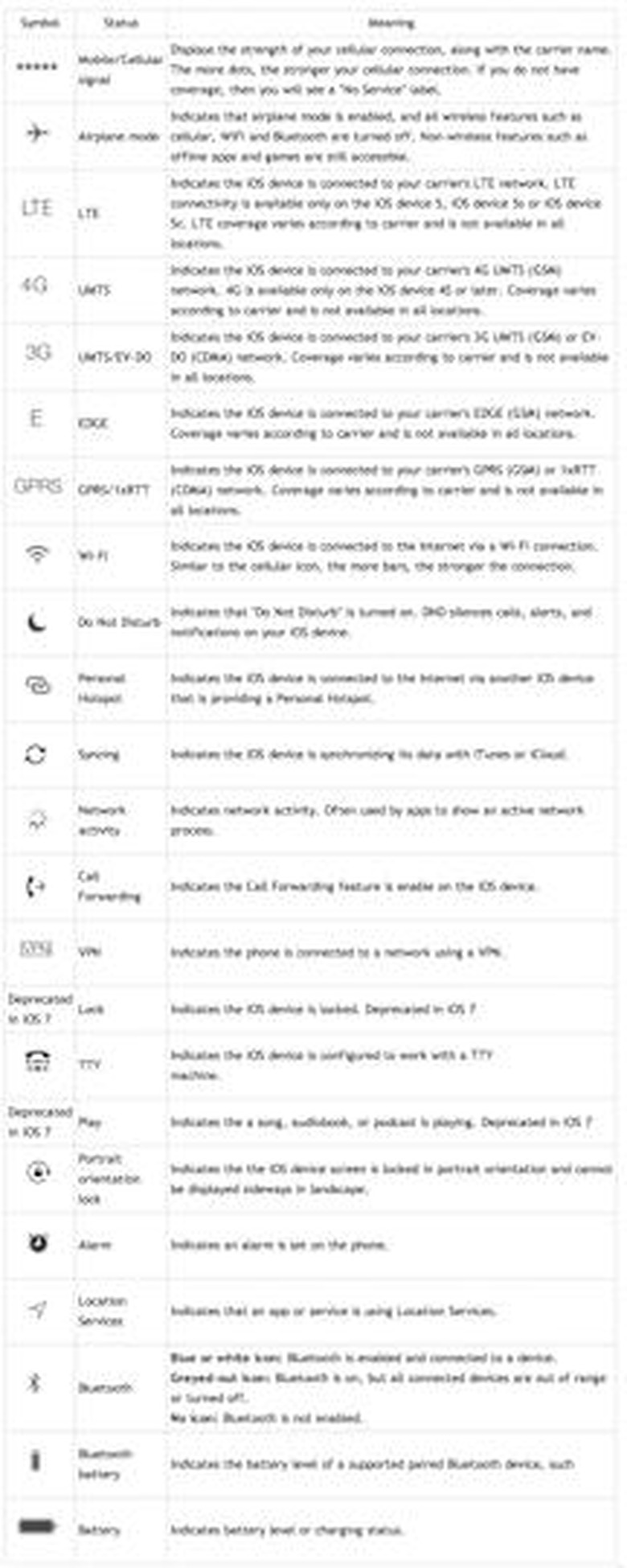iPhone 101 Status icons
