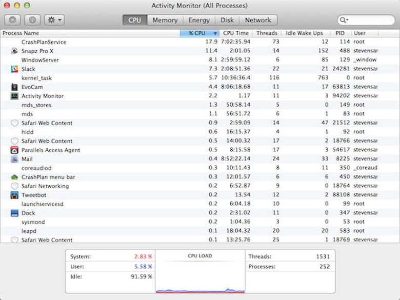 OS X Activity Monitor utility window
