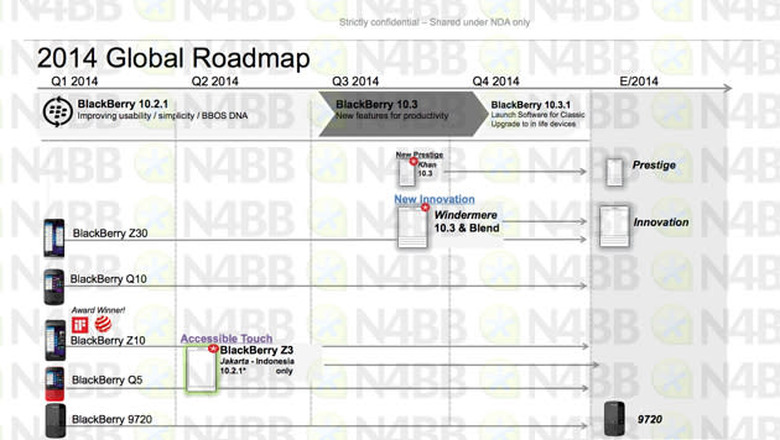 BlackBerry's 2014 roadmap