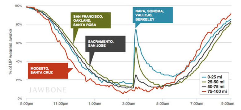 jawbone sleep quake