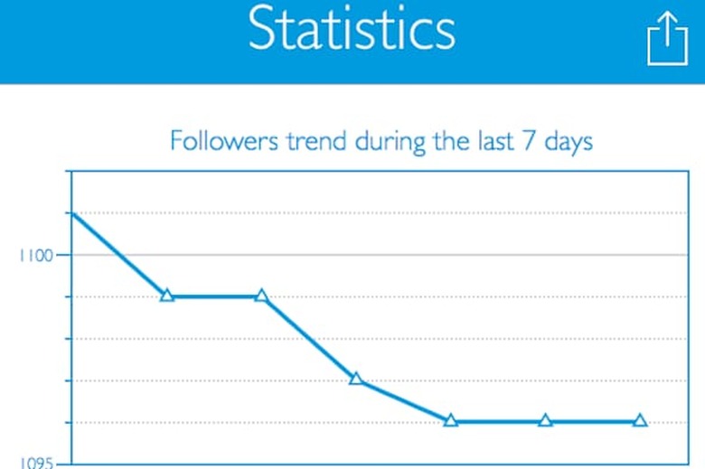 Merlo iOS App Statistics Display— Hard To Read on iPhone Screen