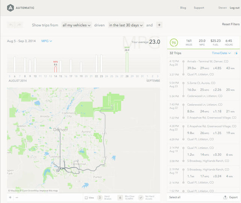 Automatic's new web dashboard