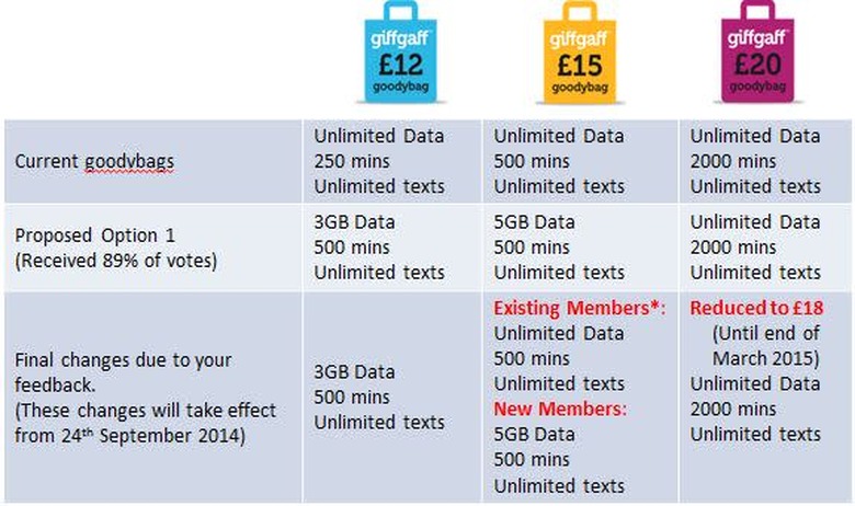 GiffGaff