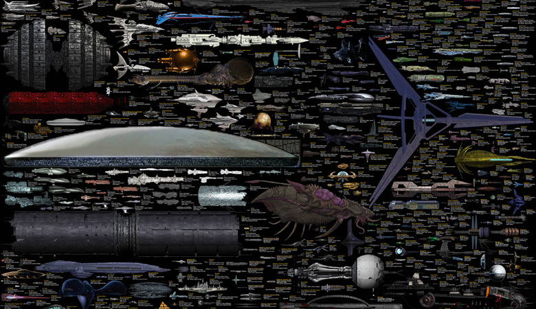 One small piece of Dirk Loechel's spaceship comparison chart