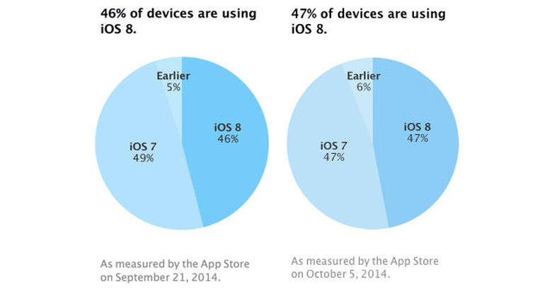 iOS 8