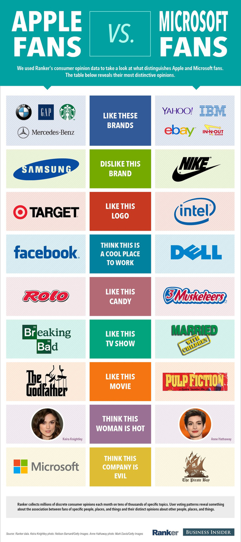 Apple vs. Microsoft