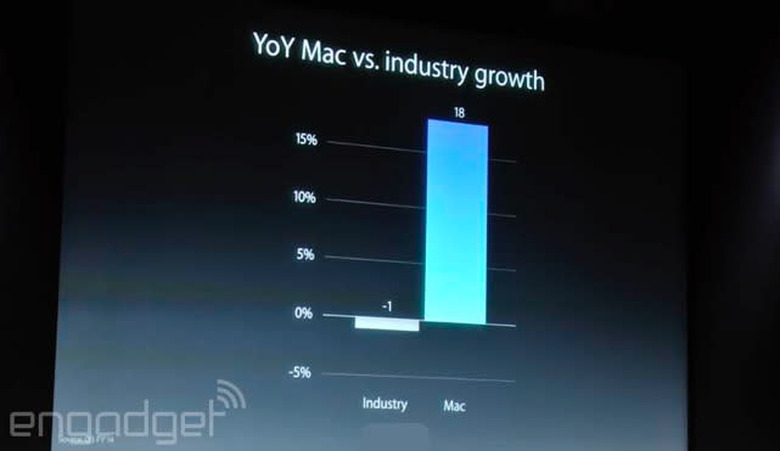 mac