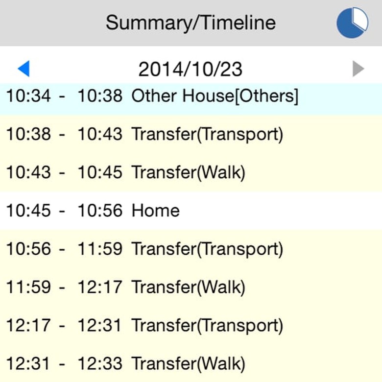 Life Analytics list of locations visited
