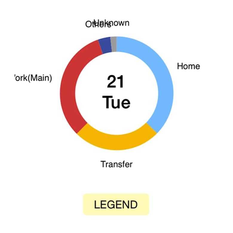 Life Analytics main analysis screen