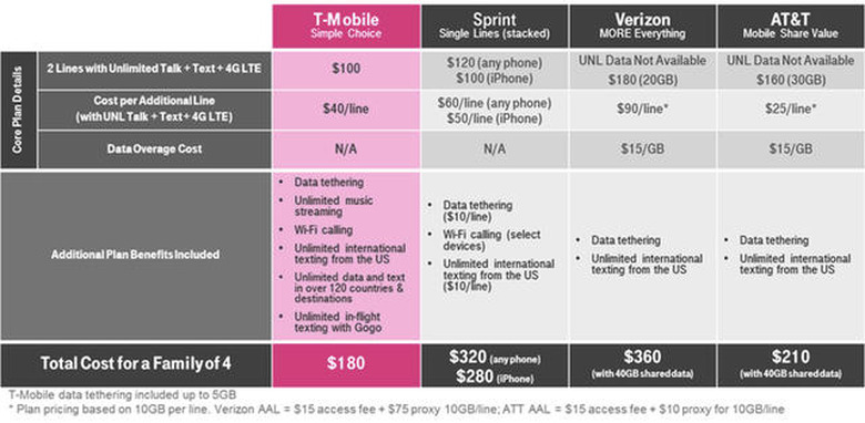 T-Mobile