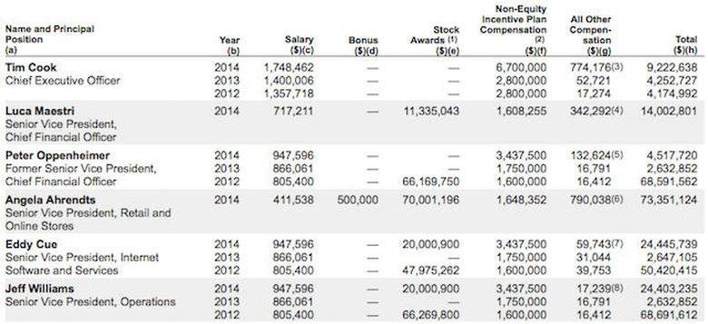 From Apple SEC Schedule 14A