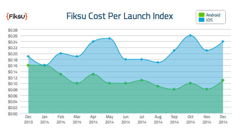 fiksur