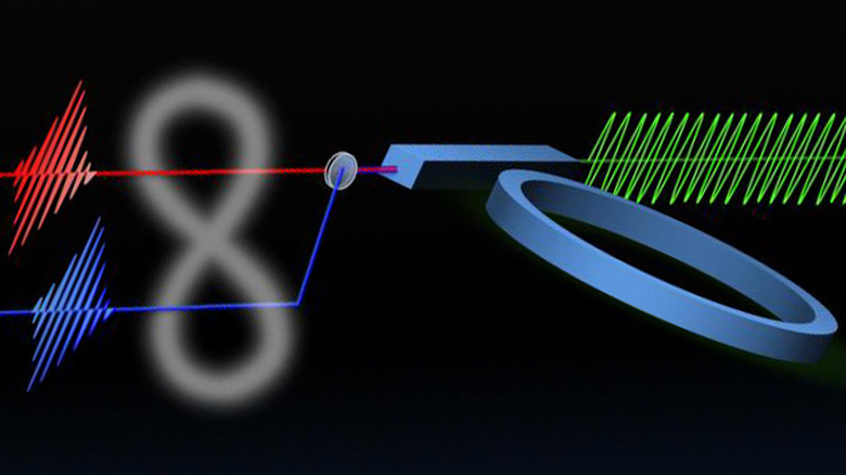Photon entanglement on a ring resonator
