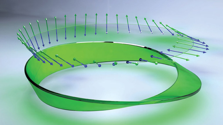 A Mobius strip of light