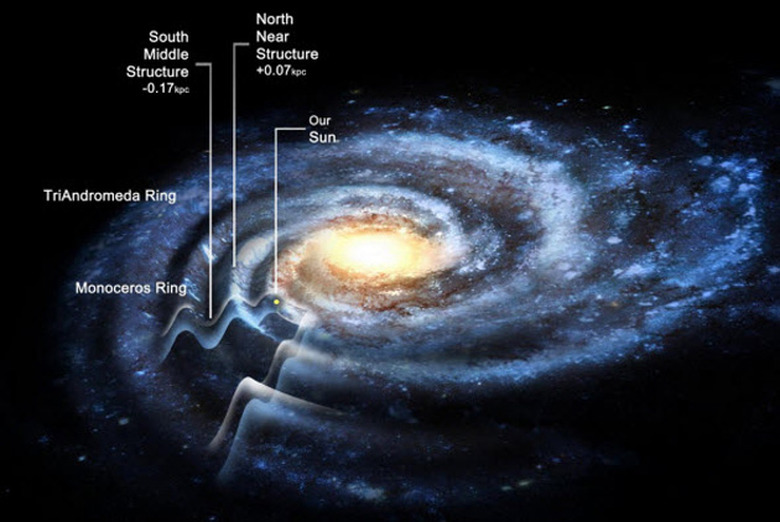 Milky Way galaxy ripples