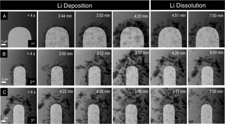 A lithum-ion battery cell up close