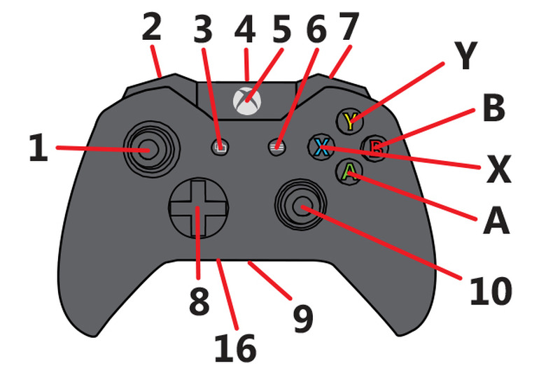 Xbox One controller diagram