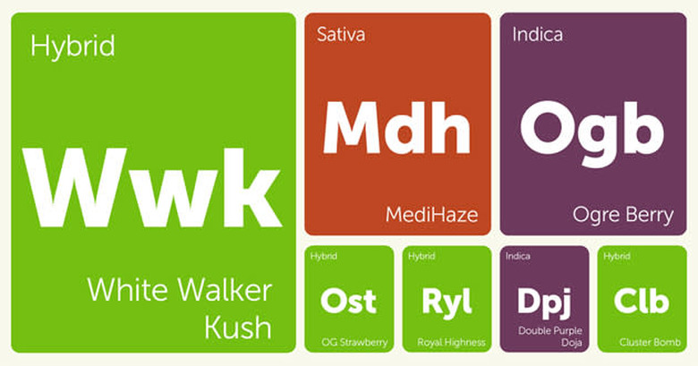 Engadget Leafly