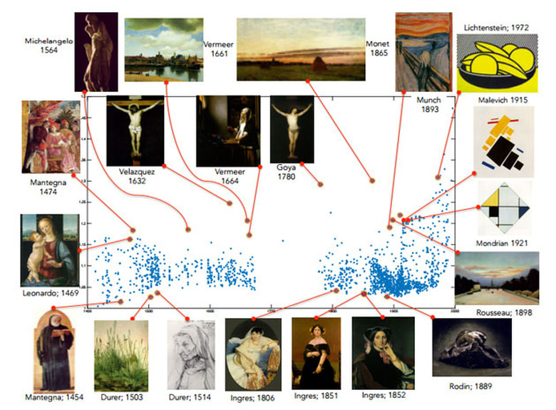The computer vision algorithm's art rankings