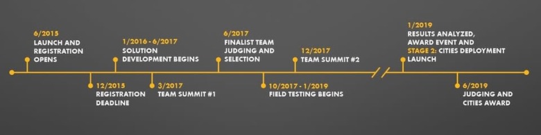 XPRIZE