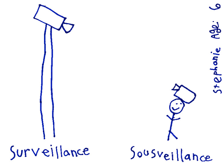 SurSousveillanceByStephanieMannAge6_signed