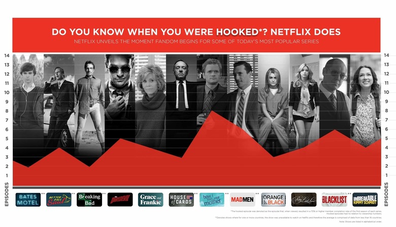 According to the research, here are the average global episodes where members got hooked: (PRNewsFoto/Netflix, Inc.)