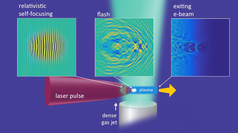 The basics behind the portable particle accelerator concept