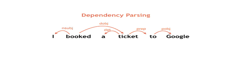 SyntaxNet Natural Language Parser