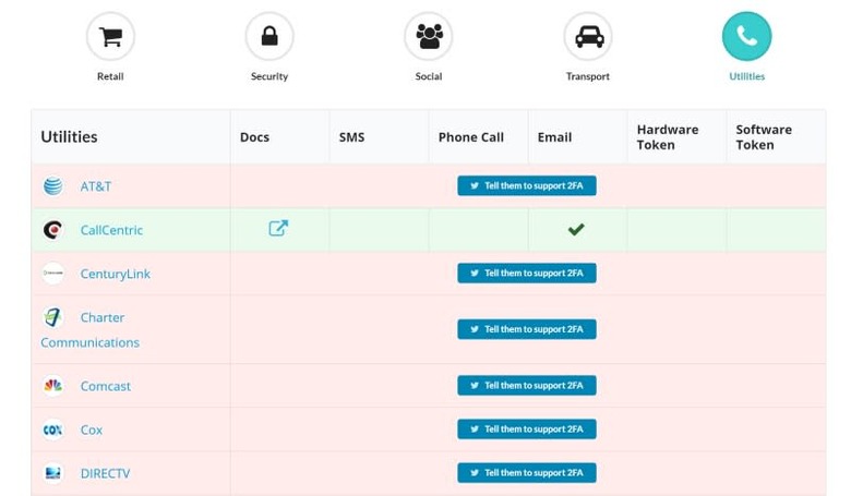 Most utilities don't support two factor authentication at all.