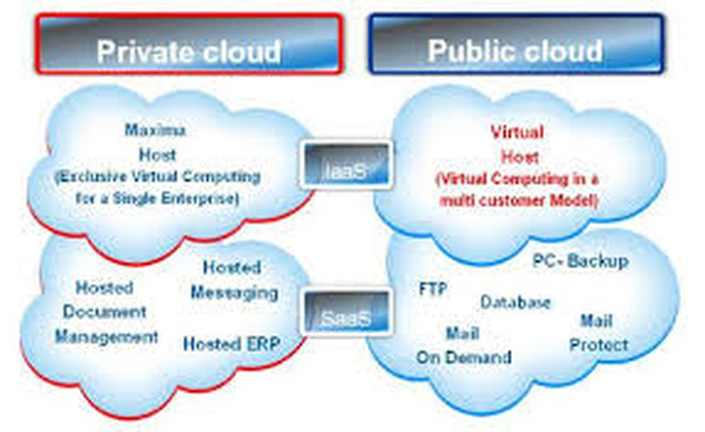 cloud-hosting