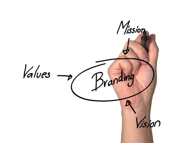 Branding