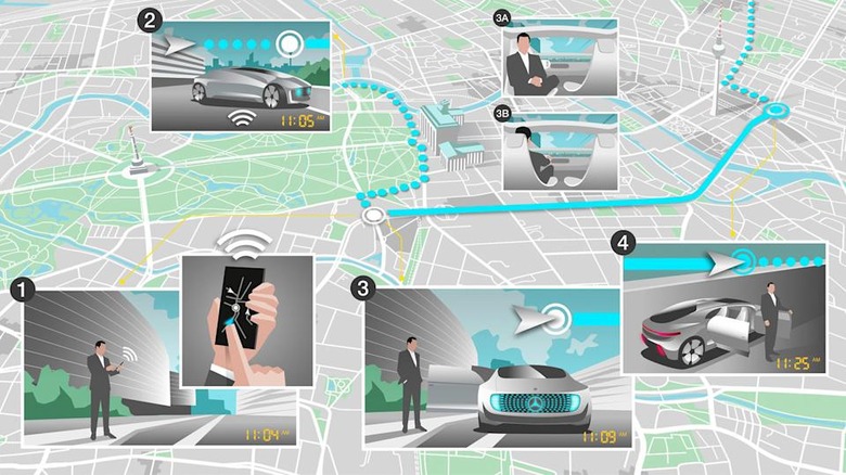 Mercedes-Benz - Daimler AG â