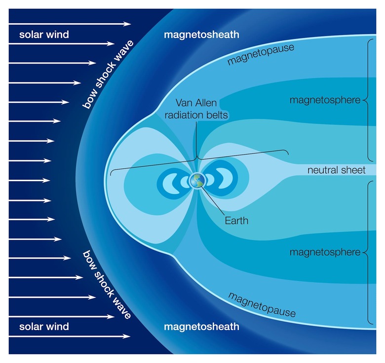 Van Allen Radiation Belt