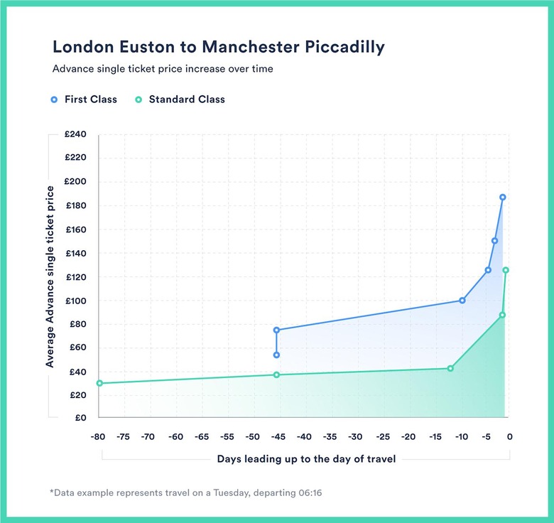 Trainline Train Prices