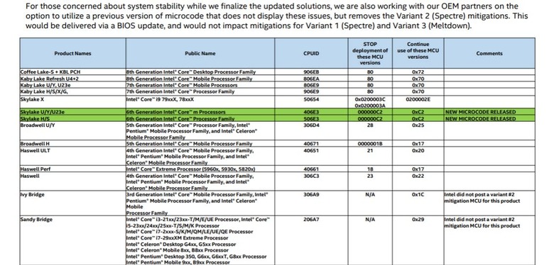 Intel microcode updates