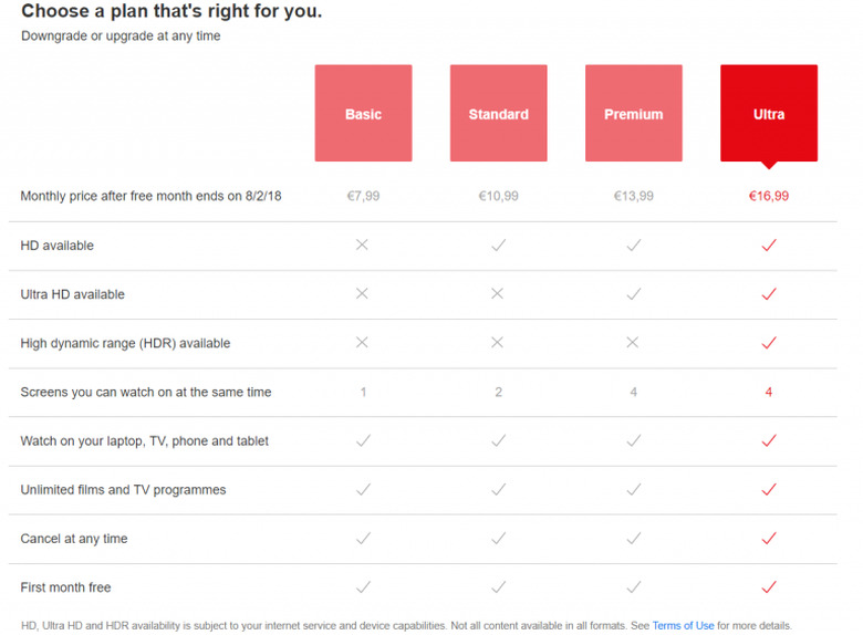 List of Netflix pricing tiers including the new