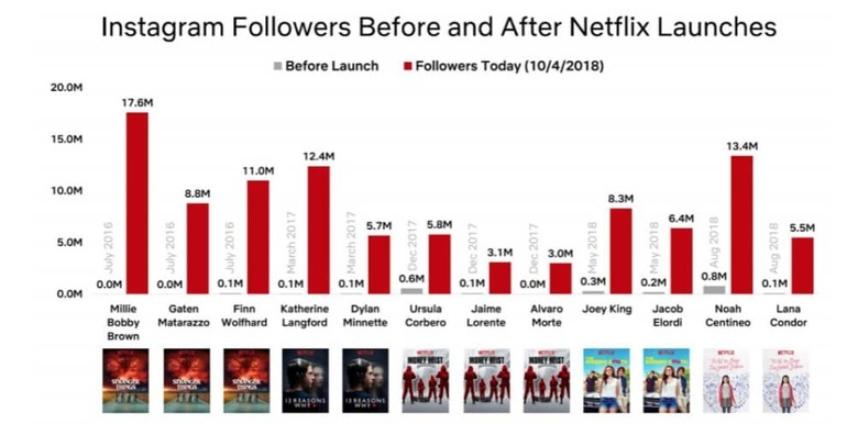 Netflix
