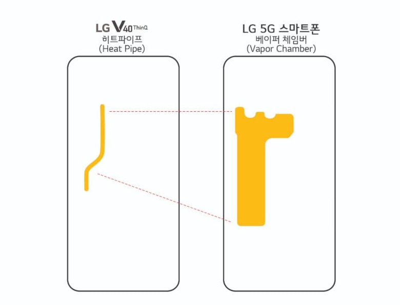 LG