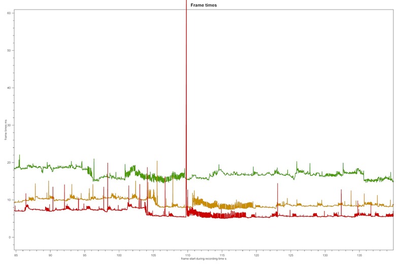 Battlefied V Frame Times