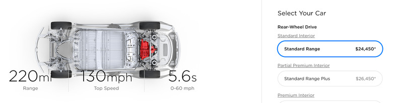 Model 3