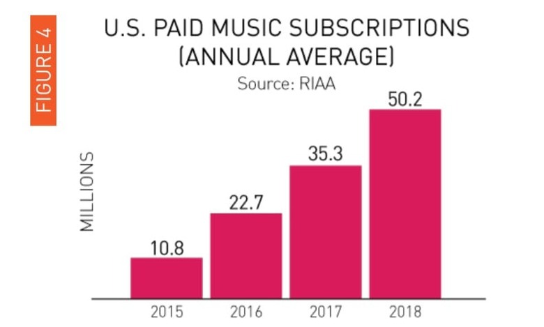 RIAA 2018