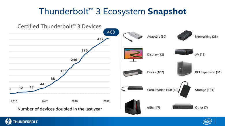 Thunderbolt 3 chart