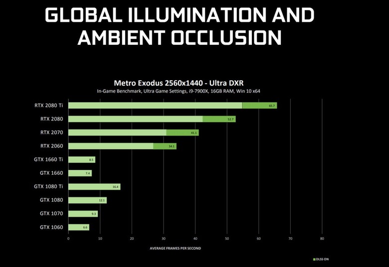 NVIDIA ray-tracing on older Pascal cards