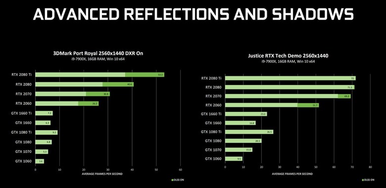 NVIDIA ray-tracing performance on Pascal cards