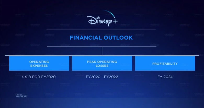 Disney Losses