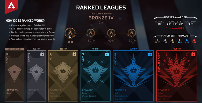 Apex Legends 2 Ranked Leagues