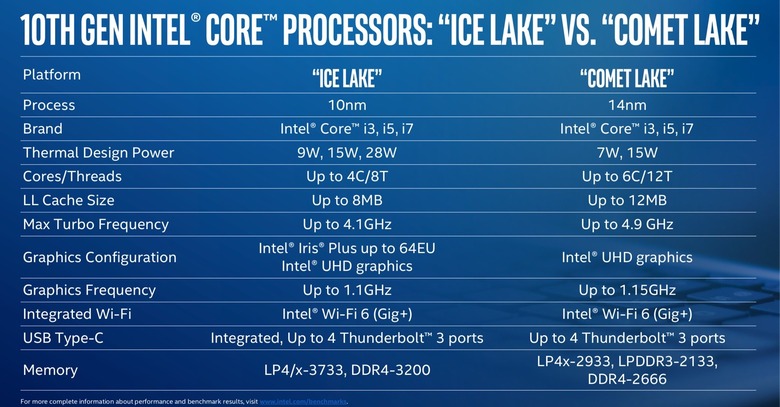 Intel Comet Lake
