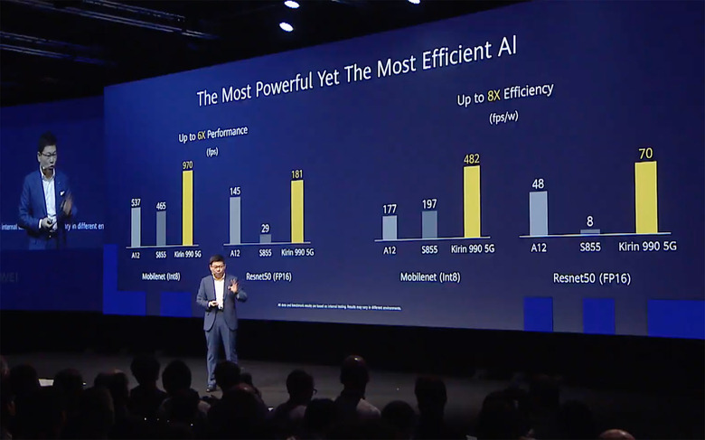 Huawei Kirin 990 5G AI