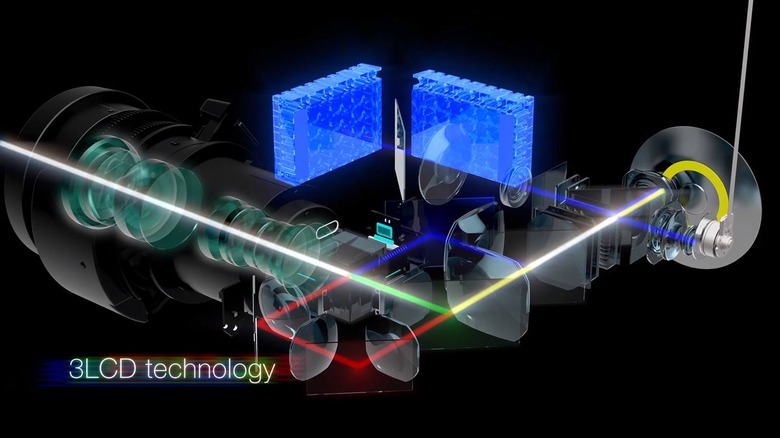 3LCD Projector Technology