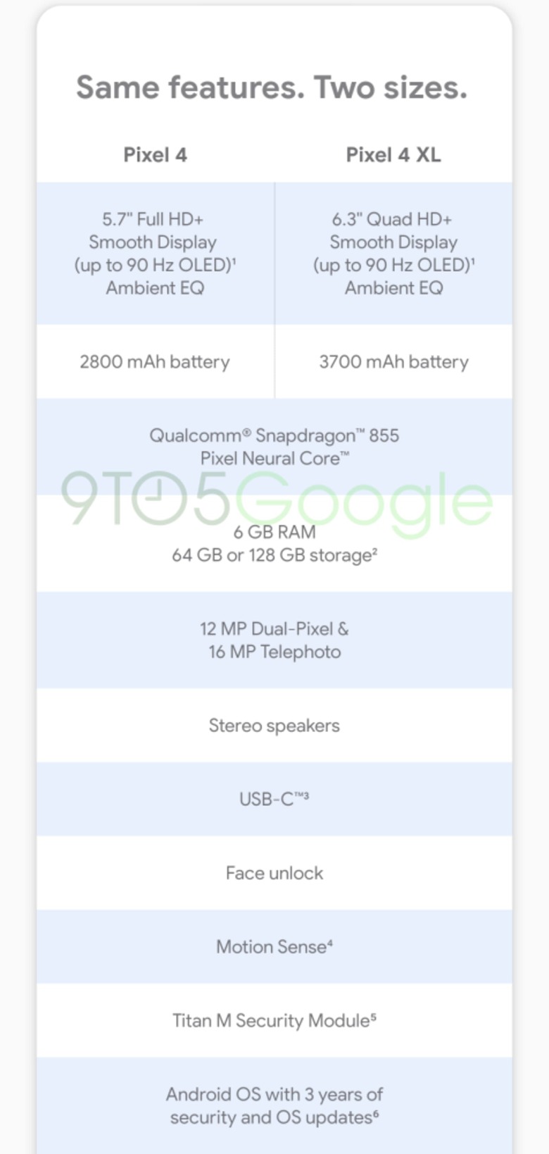 Pixel 4 spec sheet